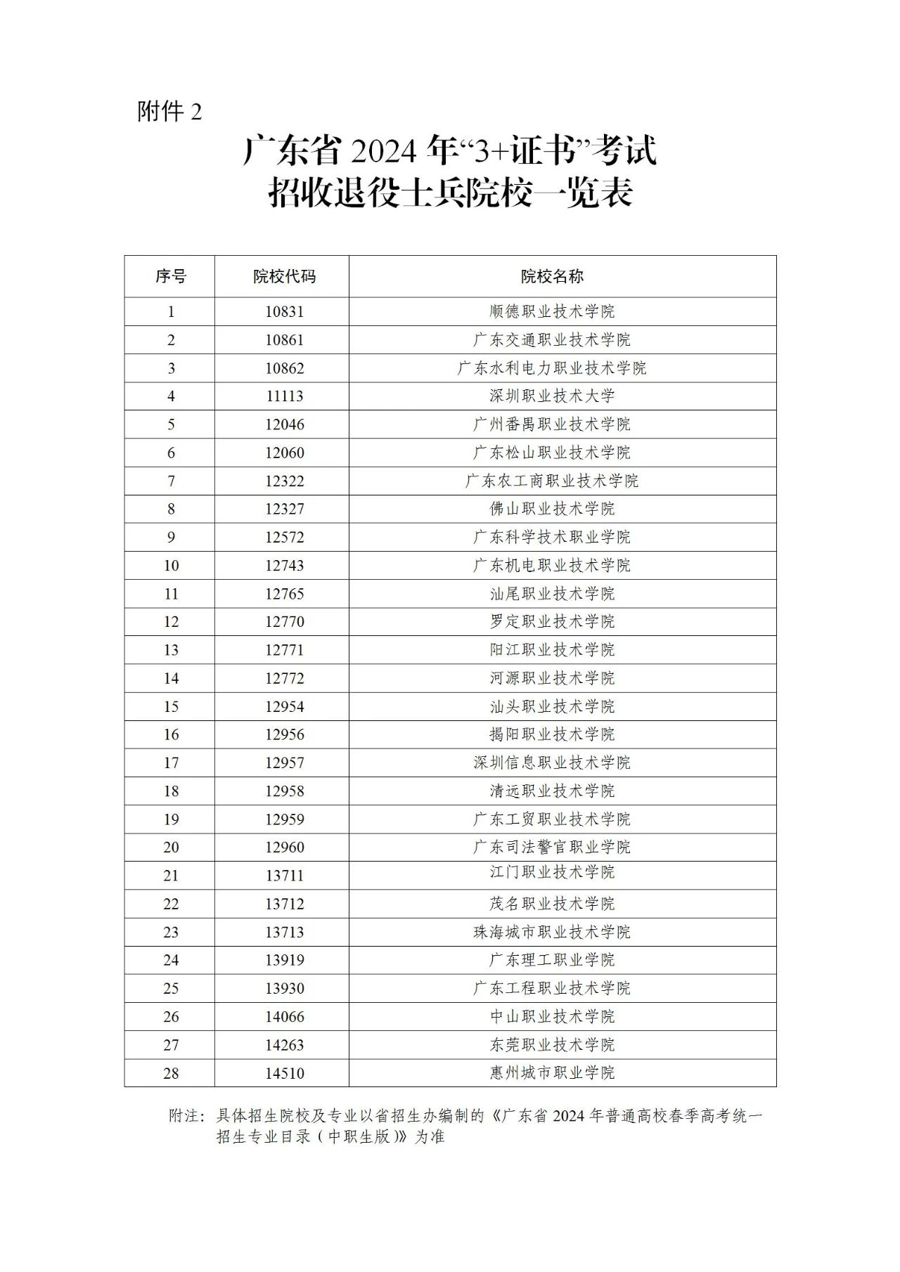 2024年廣東“3+證書”考試技能證書有哪些？哪些院校招收退役士兵？