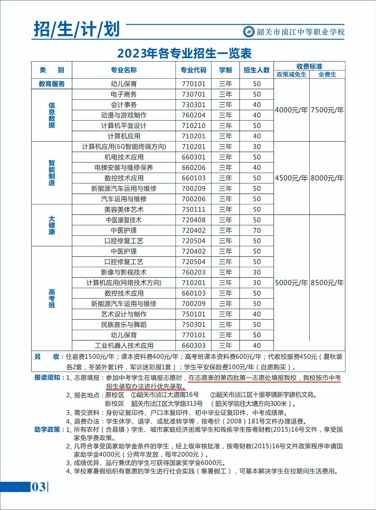 韶關(guān)市湞江中等職業(yè)學(xué)校2023年招生計(jì)劃