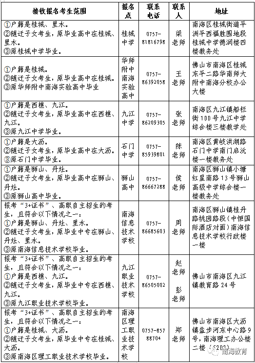 佛山兩區(qū)公布3+證書考試社會(huì)考生報(bào)名地點(diǎn)！