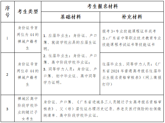 2024年廣東3+證書考試即將開始報名，禪城區(qū)報名條件與流程是怎樣的？