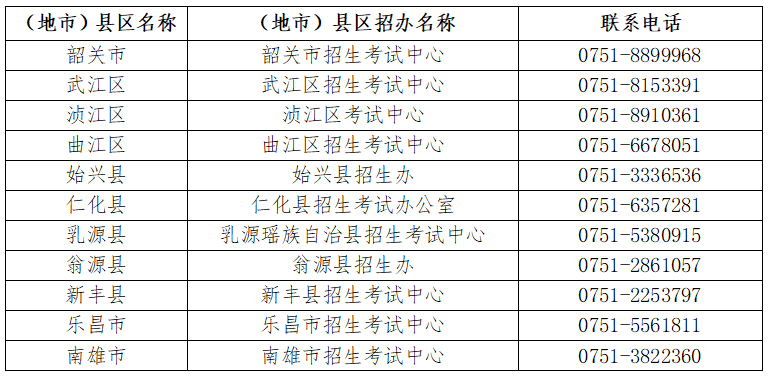 韶關(guān)市發(fā)布2024年3+證書高考報(bào)名通知，報(bào)名時(shí)間和地點(diǎn)已確定！