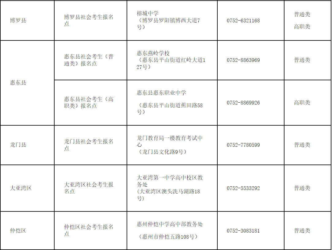 惠州市發(fā)布3+證書考試通知，確定報名時間、報名地點！