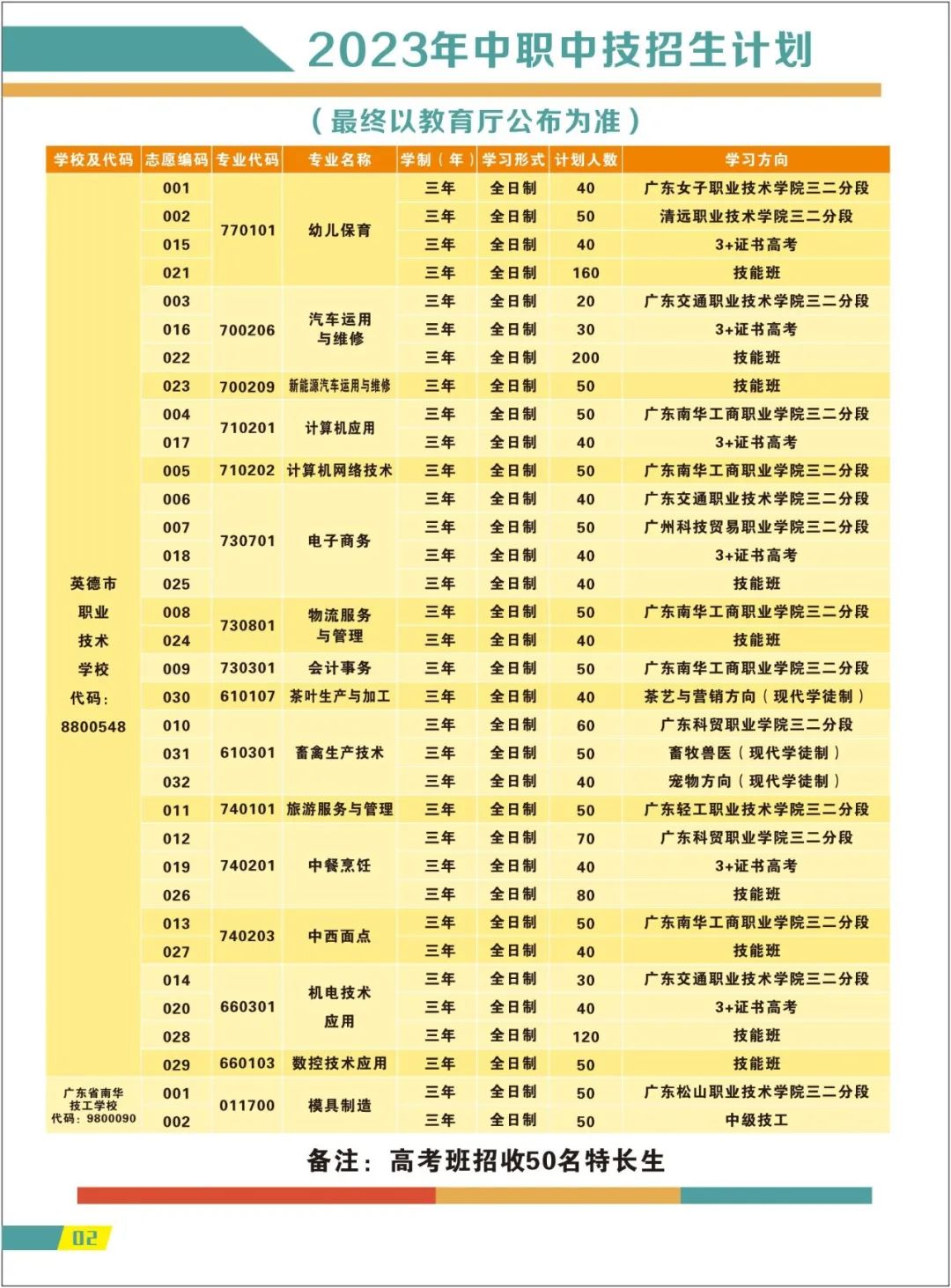 英德市職業(yè)技術學校2023年招生計劃