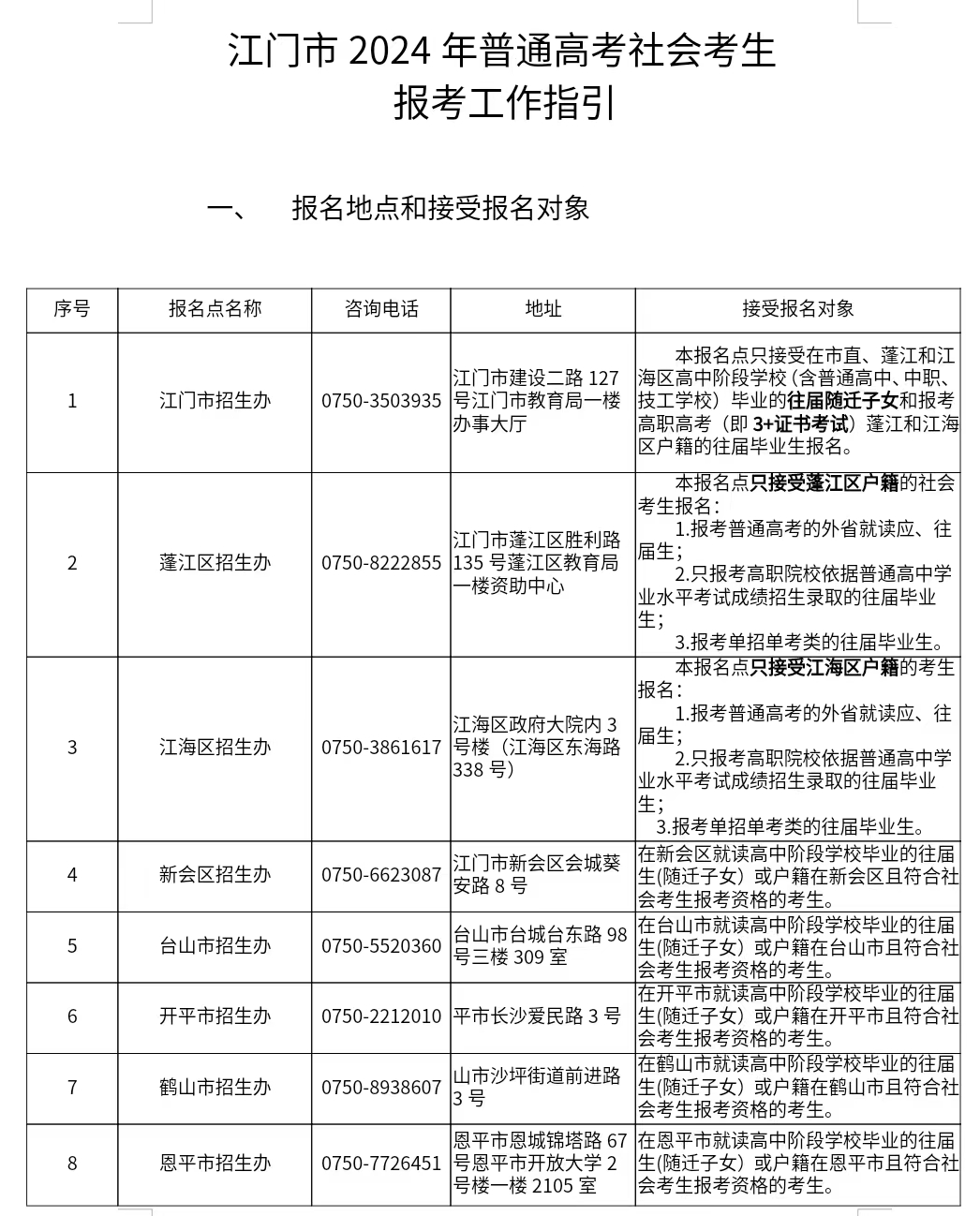 江門公布2024年3+證書社會考生報名地點！