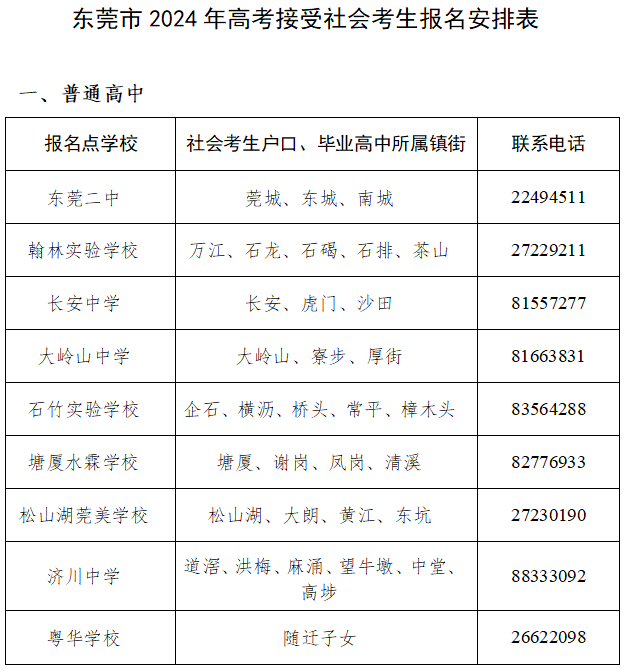 2024年廣東省東莞市3+證書高考什么時(shí)候報(bào)名？報(bào)名地點(diǎn)在哪里？