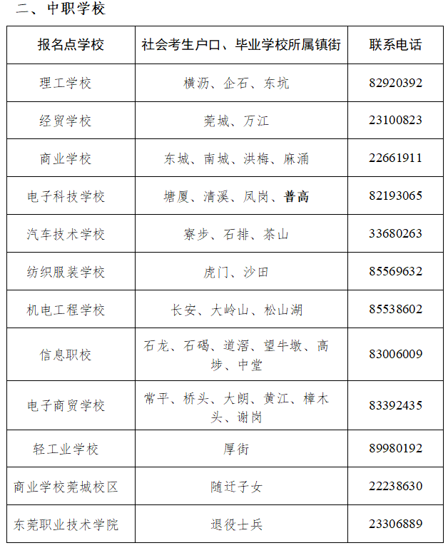 2024年廣東省東莞市3+證書高考什么時(shí)候報(bào)名？報(bào)名地點(diǎn)在哪里？