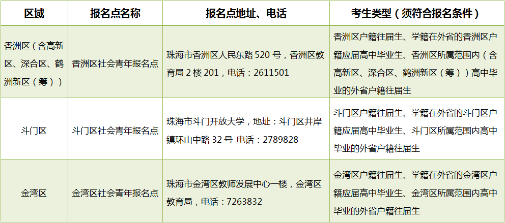 2024年廣東省珠海市3+證書高考報名指南！附報名時間地點及報名所需材料