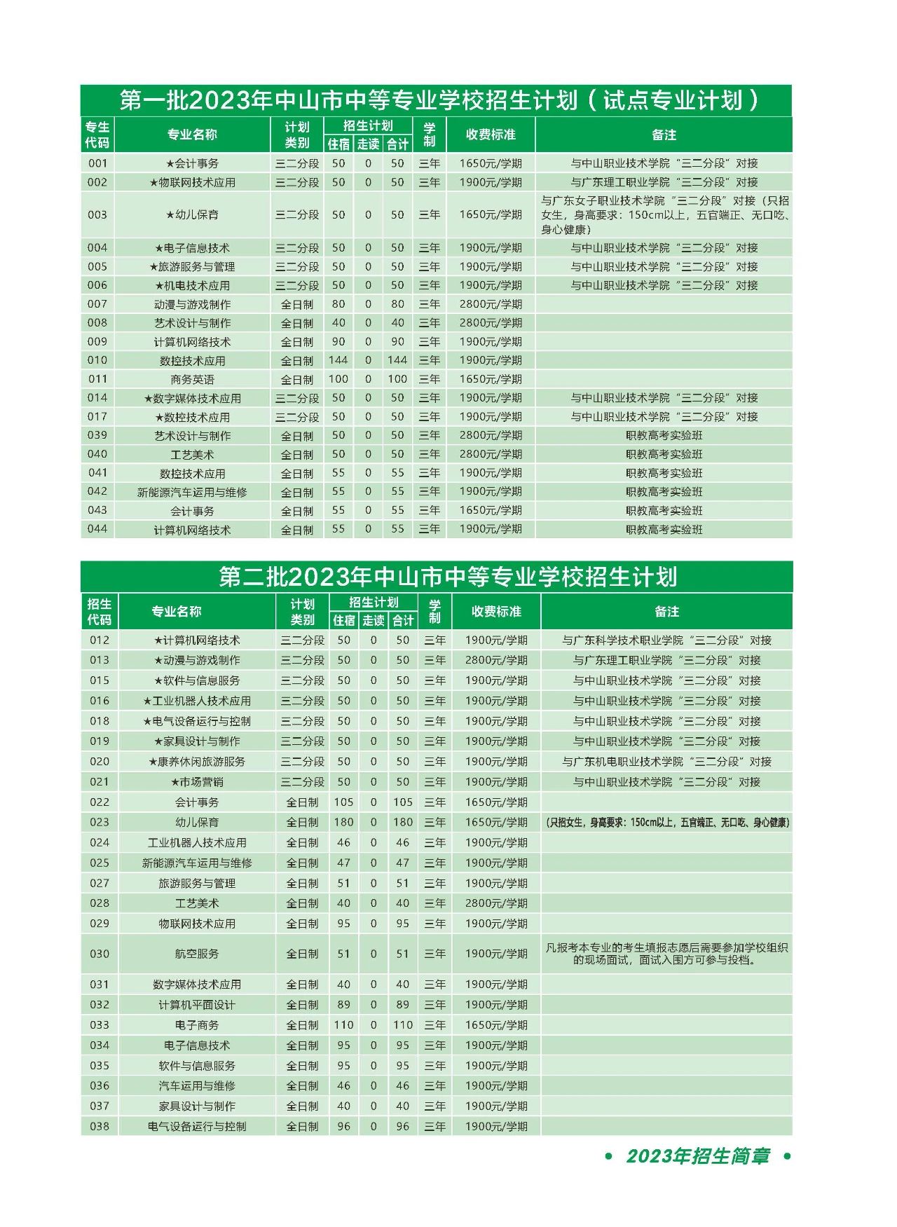 中山市中等專業(yè)學(xué)校2023年有三二分段層次招生嗎?有哪些專業(yè)?