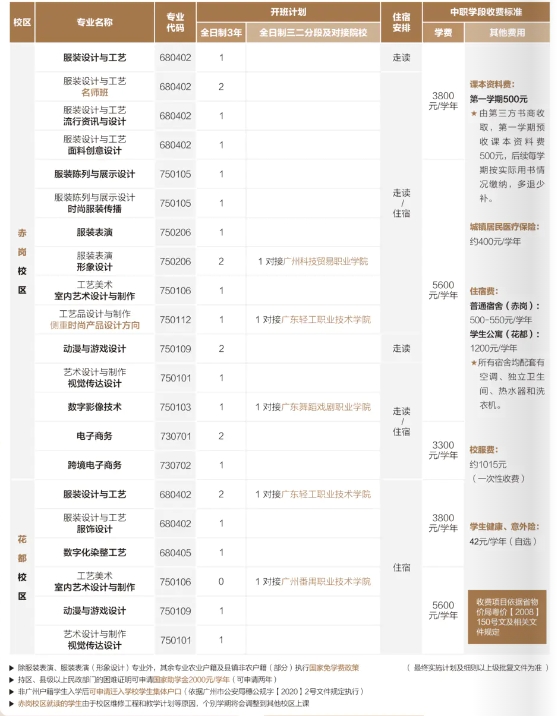 廣州市紡織服裝職業(yè)學(xué)校2023年三年制中職招生計劃