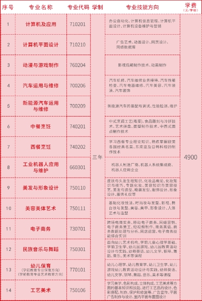 惠州市榕城職業(yè)技術學校2023年三年制中職層次招生計劃
