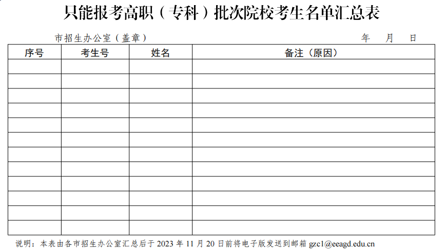 2024年廣東省3+證書高考哪些考生不能參加本科批次錄取