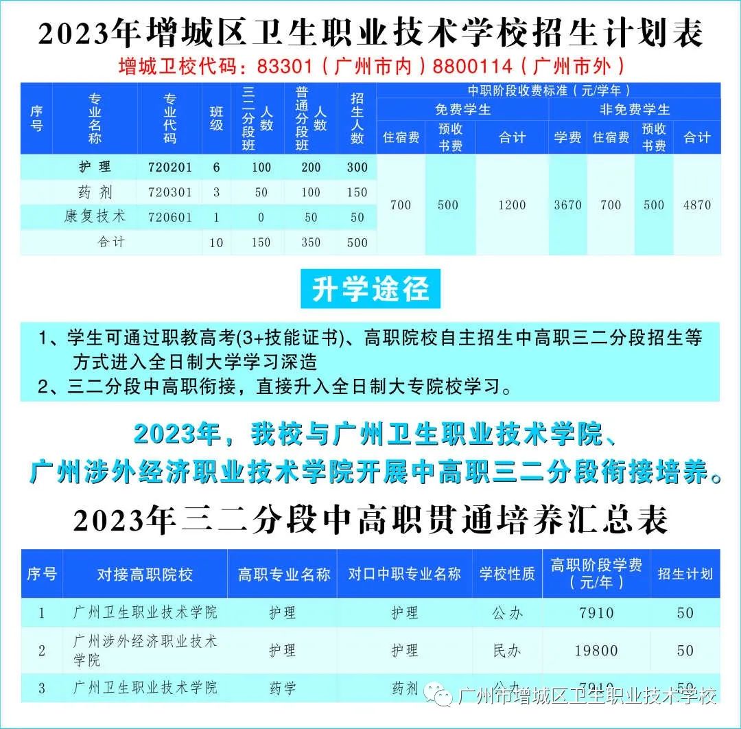 廣州市增城區(qū)衛(wèi)生職業(yè)技術(shù)學(xué)校2023年三二分段中高職貫通層次有哪些專業(yè)招生