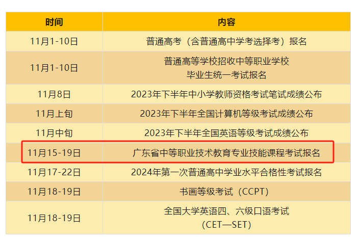 2024年廣東3+證書志愿填報哪些證書可以報考？這個證書考試報名即將開始！