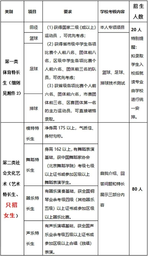 2023年深圳市福田區(qū)華強職業(yè)技術(shù)學(xué)校招生計劃