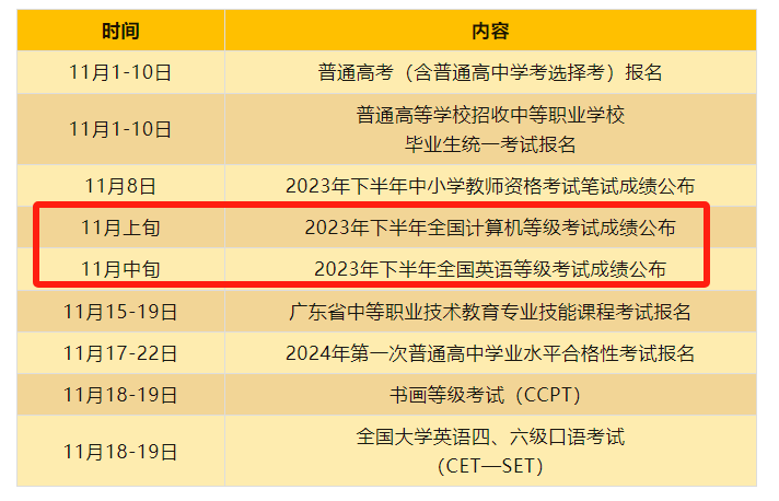 2024年廣東3+證書(shū)重要日程安排一覽！