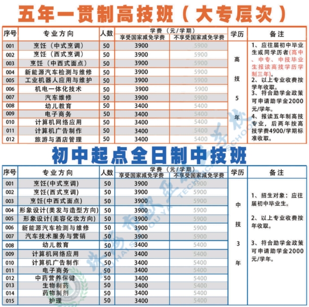 廣東技工學(xué)校：珠海市歐亞技工學(xué)校2023年招生計(jì)劃
