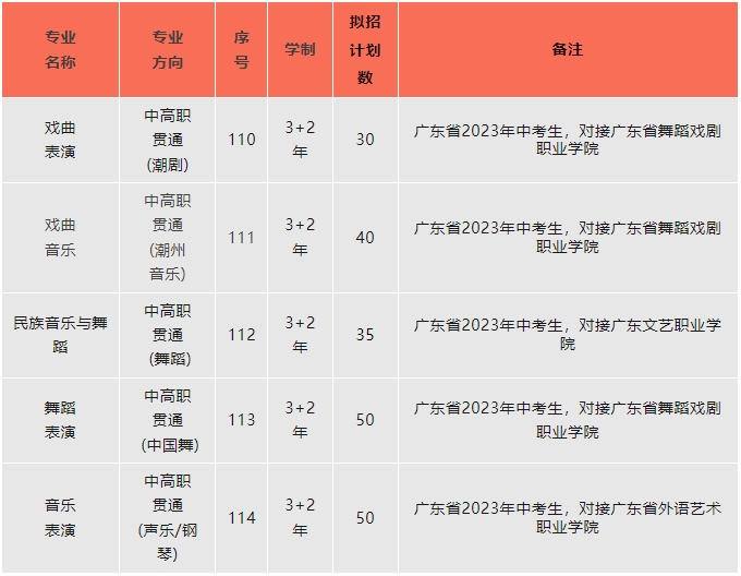 汕頭文化藝術(shù)學(xué)校2023年三二分段層次招生計(jì)劃