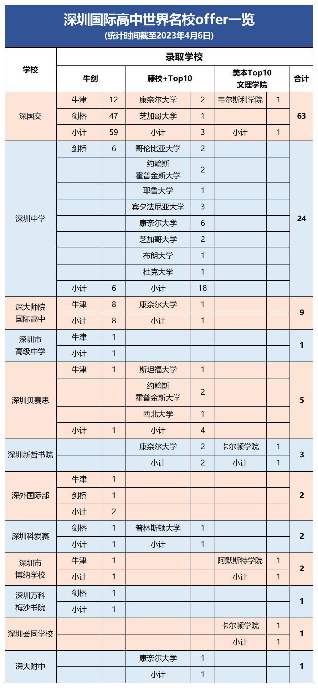 除了普通高中，在深圳初中生還有哪些升學(xué)途徑？