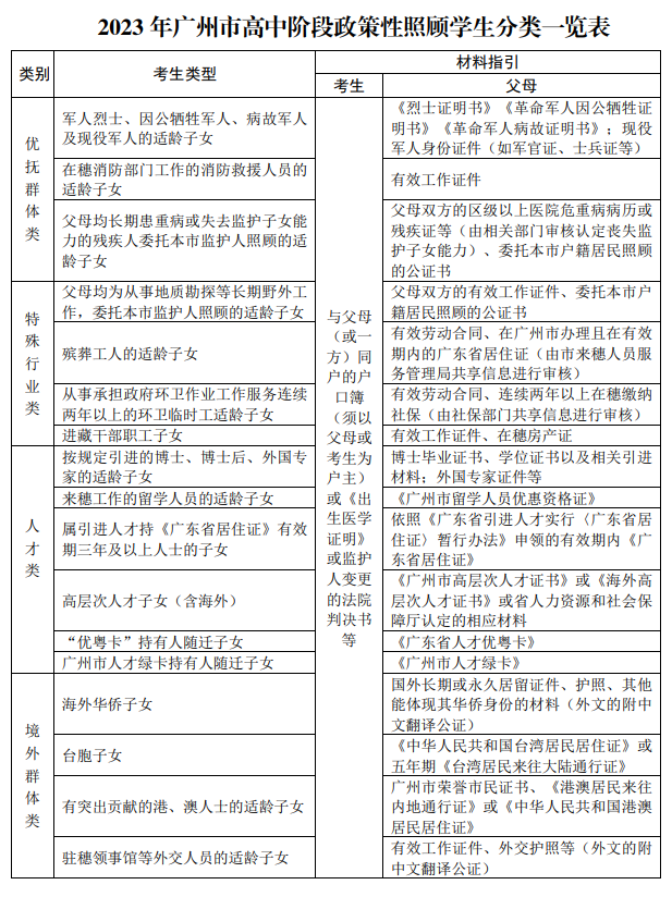沒有廣州戶口，對子女中考初中升學(xué)有影響嗎？