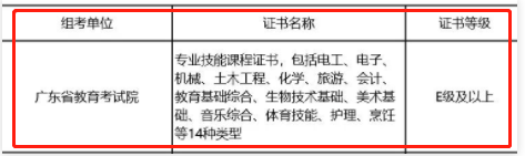 2024年廣東中職技能證書(shū)要多少分算及格？哪個(gè)等級(jí)可報(bào)3+證書(shū)？