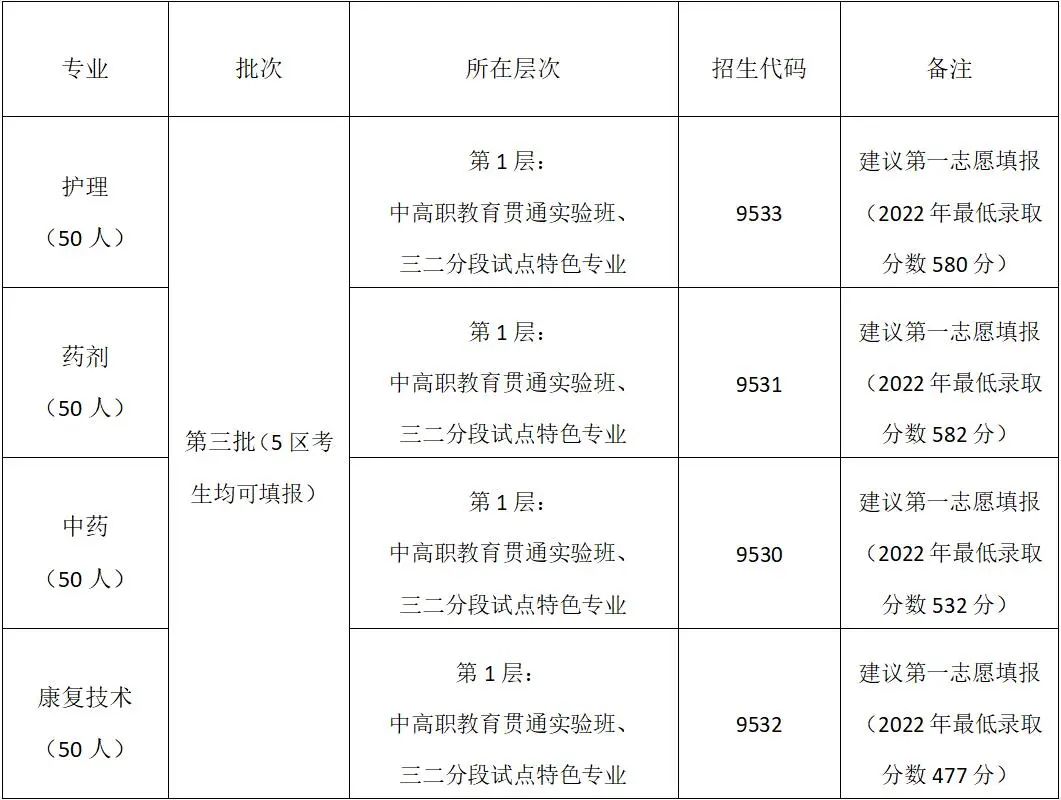 廣東中專衛(wèi)校招生：佛山市南海區(qū)衛(wèi)生職業(yè)技術(shù)學(xué)校2023年招生計劃