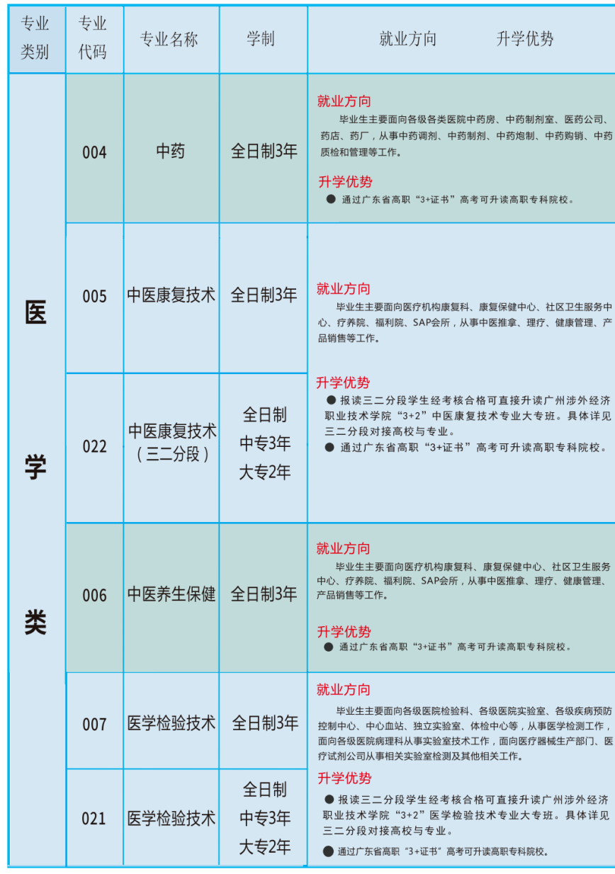 汕頭市衛(wèi)生學(xué)校2023年招生計劃