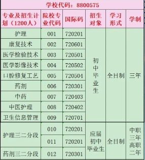 揭陽市衛(wèi)生學(xué)校2023年招生計(jì)劃