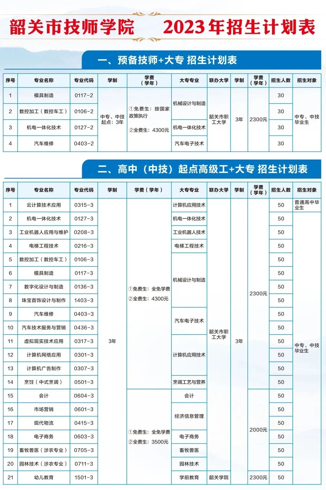 韶關(guān)市技師學(xué)院2023年招生計(jì)劃