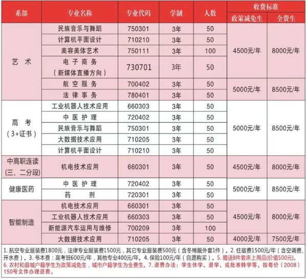 韶關(guān)市振華中等職業(yè)學(xué)校2023年招生計(jì)劃