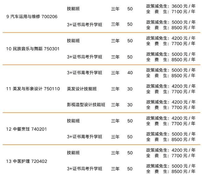 韶關(guān)市育威中等職業(yè)學(xué)校2023年招生計劃