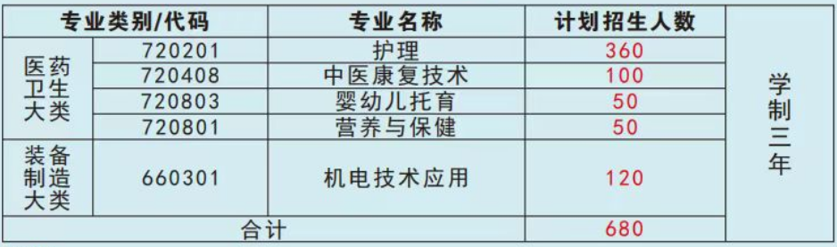廣東中職學(xué)校：云浮市瀧州職業(yè)學(xué)校2023年招生計(jì)劃