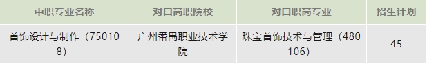 深圳市鹽港中學(xué)2023年中高職貫通三二分段層次招生計(jì)劃