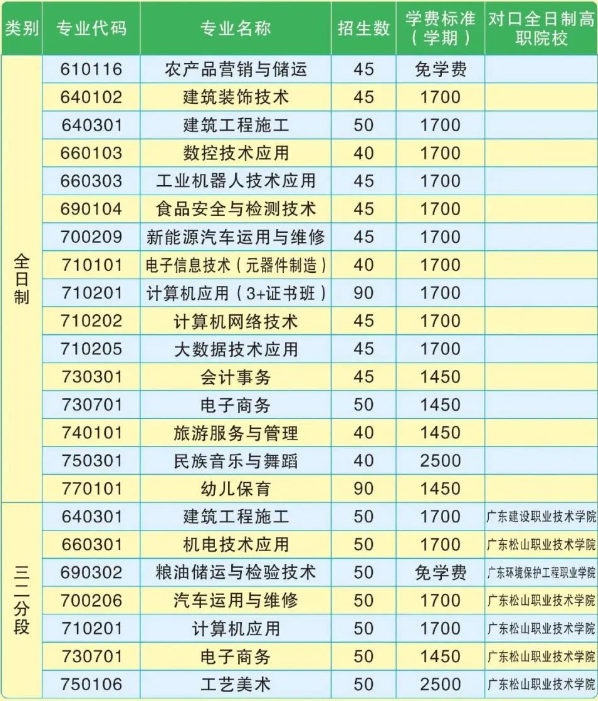 韶關市中等職業(yè)技術學校怎么樣?2023年秋季還招生嗎?