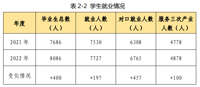 汕頭中職畢業(yè)生就業(yè)薪酬如何？看看市教育局怎么說！