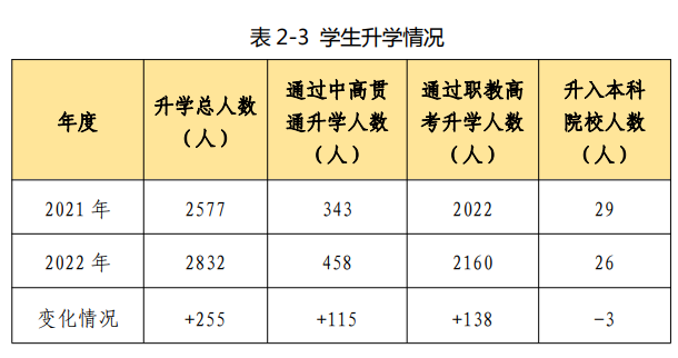 汕頭中職畢業(yè)生就業(yè)薪酬如何？看看市教育局怎么說！