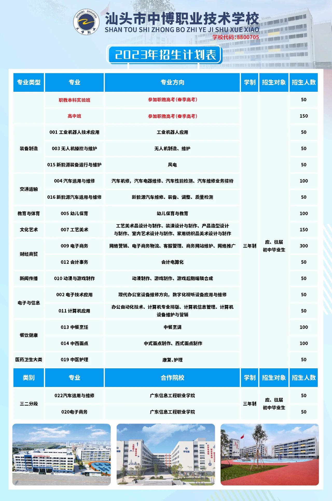 汕頭市中博職業(yè)技術(shù)學(xué)校2023年招生計(jì)劃及優(yōu)惠政策是怎樣的？