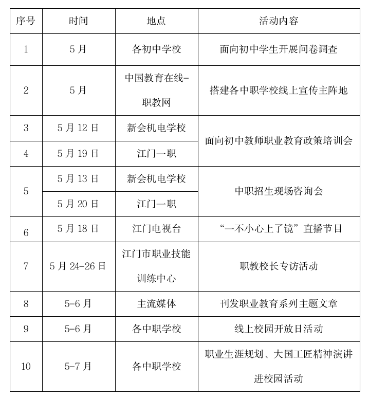 江門市舉行2023年職業(yè)教育活動周暨中職學(xué)校招生咨詢會
