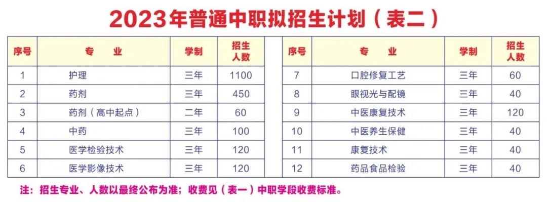 廣東中專學(xué)校：廣東省湛江衛(wèi)生學(xué)校2023年招生計劃