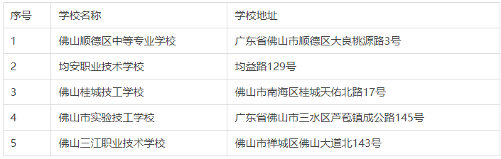2024年廣東佛山技校汽修學(xué)校有哪些?
