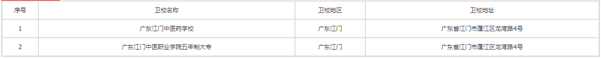 江門中專衛(wèi)校