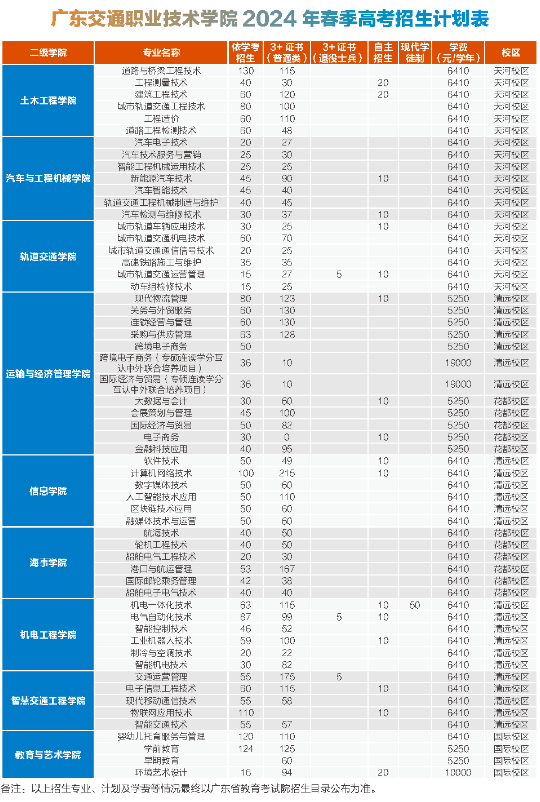 廣東交通職業(yè)技術(shù)學(xué)院.png