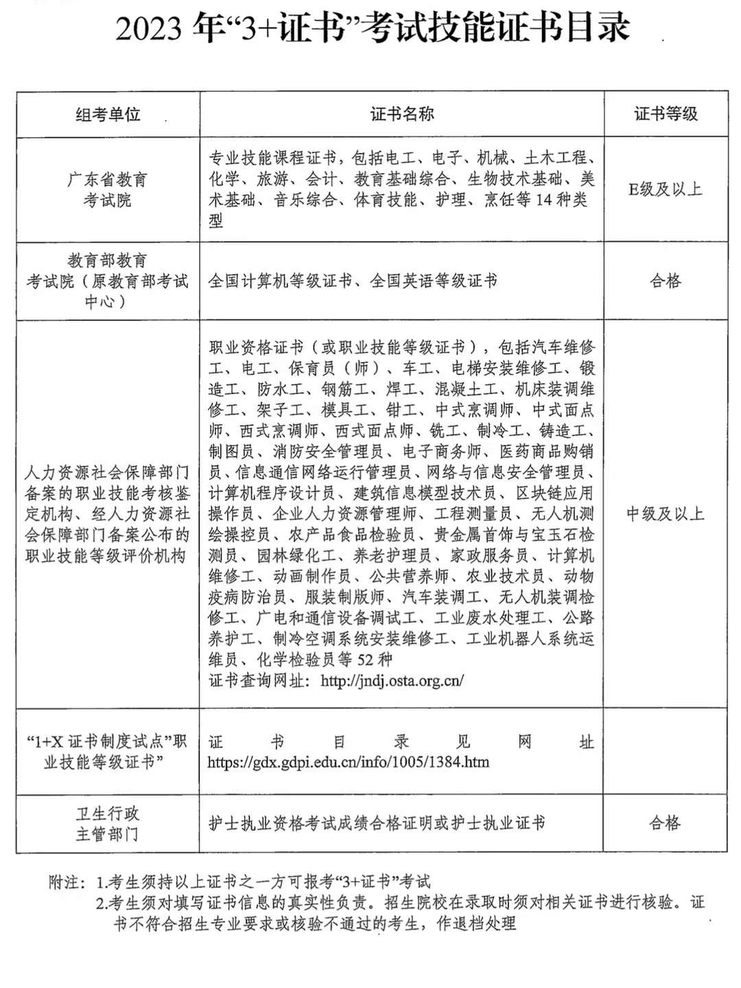 廣東技工院校學(xué)生畢業(yè)后報(bào)考升學(xué)要求和準(zhǔn)備