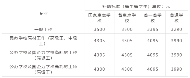廣東中職資助免學(xué)費(fèi)常見問題解答