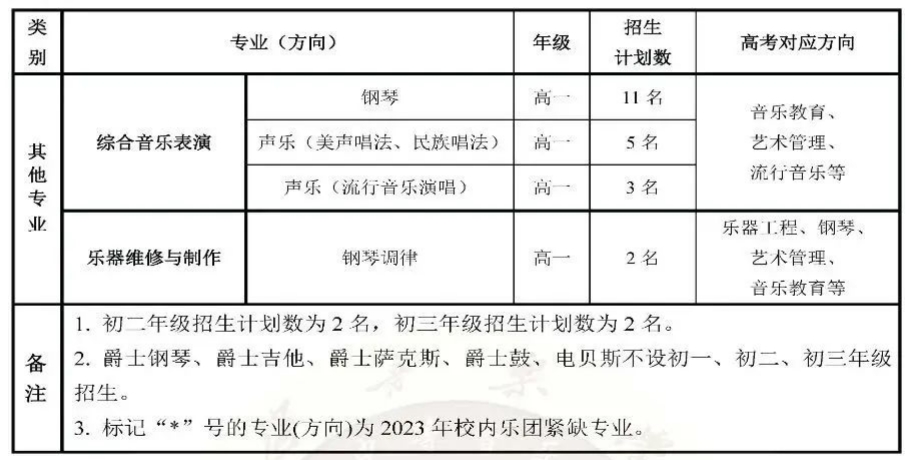 星海音樂學(xué)院附屬中等音樂學(xué)校2023年招生計劃
