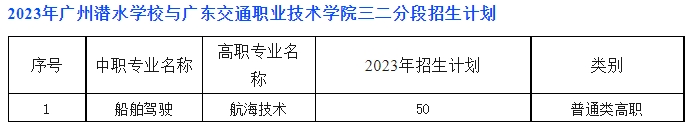 廣州潛水學(xué)校2023年招生計(jì)劃