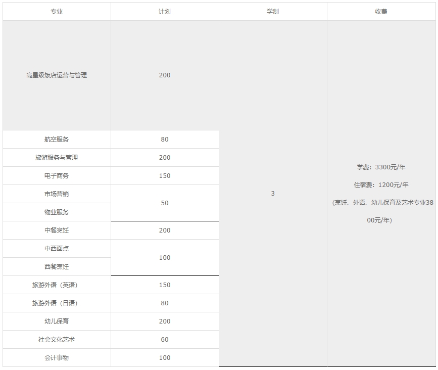 2024年廣東省旅游職業(yè)技術(shù)學(xué)校招生計劃