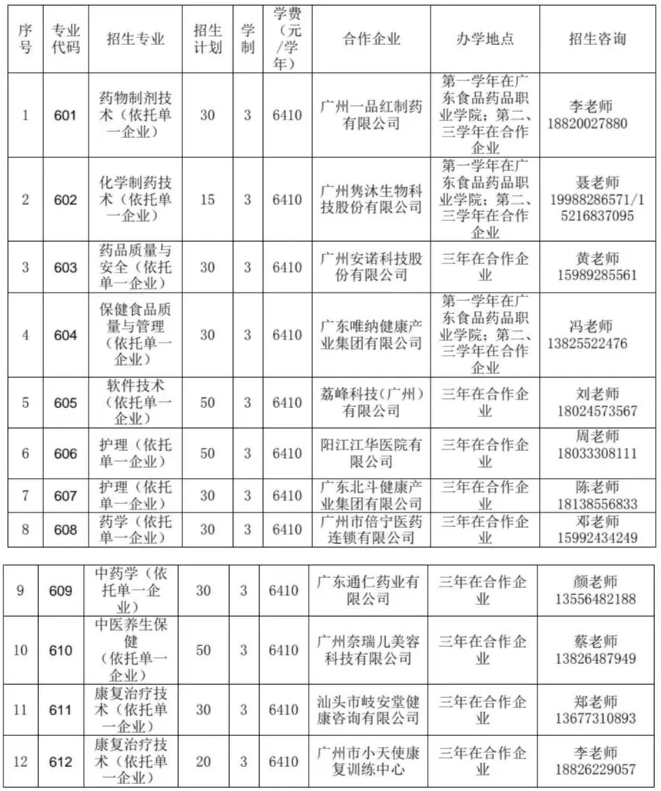 廣東食品藥品職業(yè)學(xué)院2023年自主招生計(jì)劃