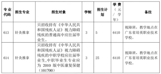 廣東食品藥品職業(yè)學(xué)院2023年自主招生計(jì)劃