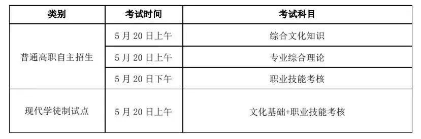 廣東食品藥品職業(yè)學(xué)院考生報名及志愿填報指南