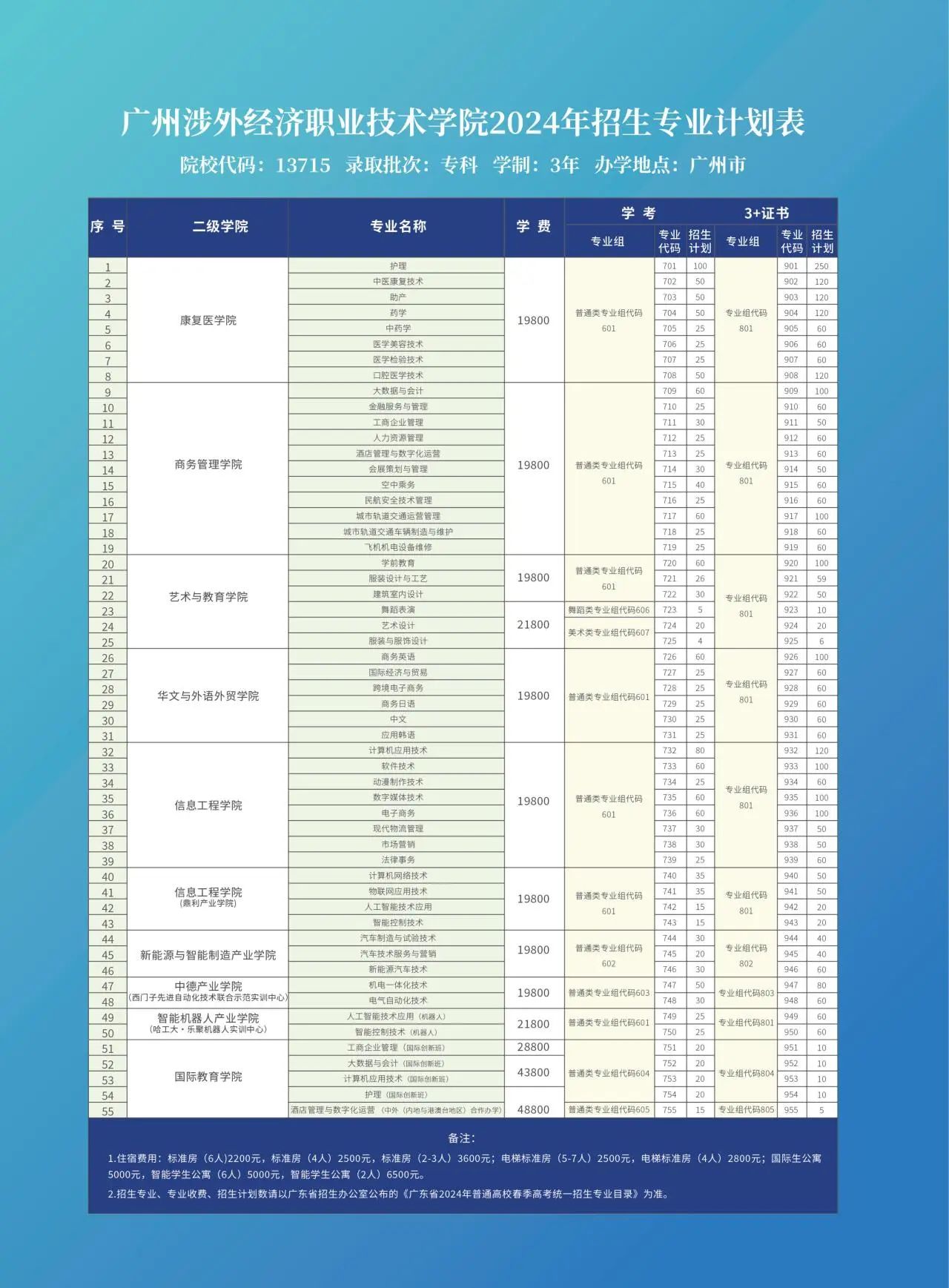 廣州涉外經(jīng)濟(jì)職業(yè)技術(shù)學(xué)院2024年春季招生簡章